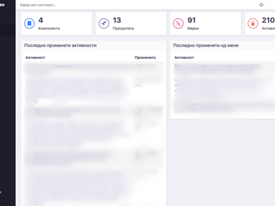 Веб-платофрма за МЛС