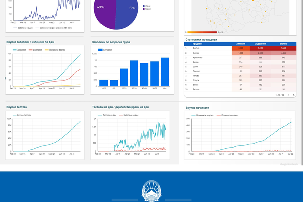 Коронавирус.гов.мк